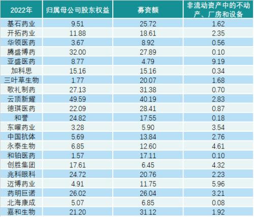 biotech学成文武艺，货与CDMO帝王家