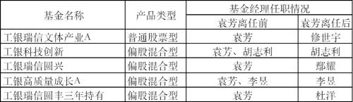 重磅突发！刚刚，超200亿“顶流”女基金经理离职！
