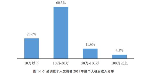 期民最新画像！散户多男性，热衷炒短线，机构多民企，套保为主