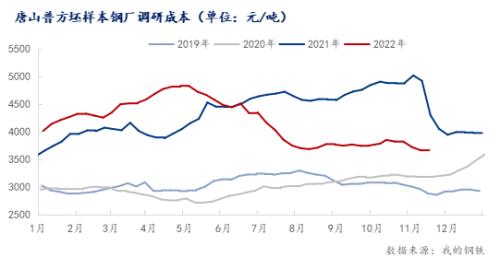 钢厂亏损收窄，需求淡季来临，钢价涨跌有限