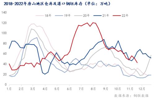 钢厂亏损收窄，需求淡季来临，钢价涨跌有限