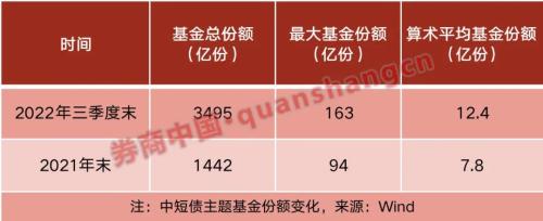 债市集体下跌，中短债基金也受波及！曾深受市场欢迎，后市何去何从？