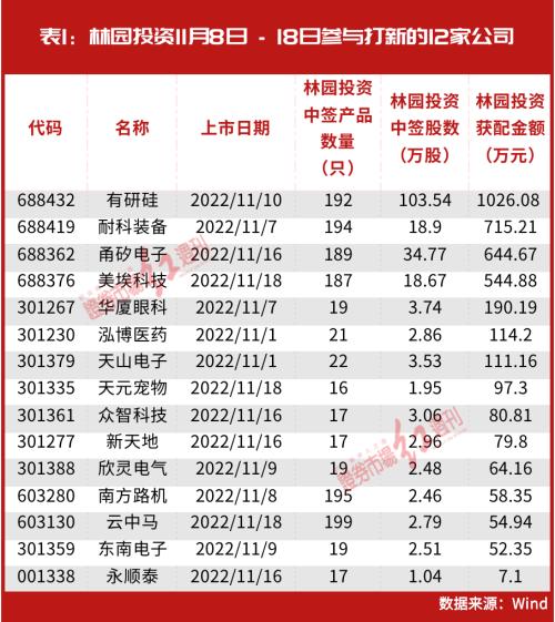 林园再出手，两周买进12家公司！这些朝阳产业隐形冠军是首选（文末有彩蛋）