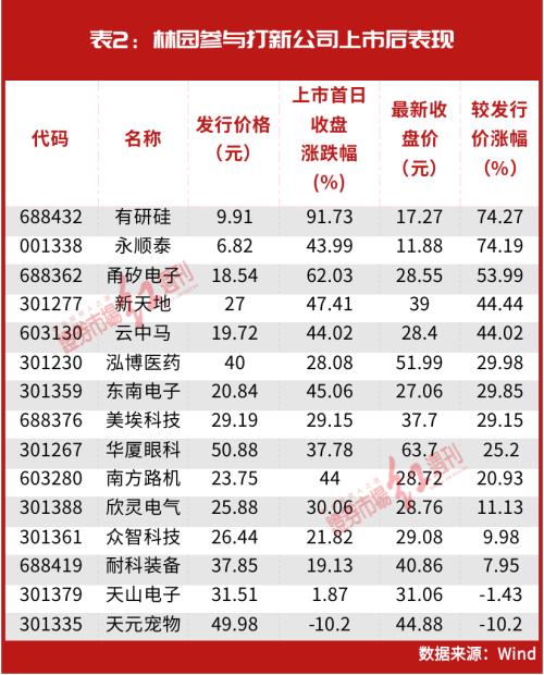 林园再出手，两周买进12家公司！这些朝阳产业隐形冠军是首选（文末有彩蛋）