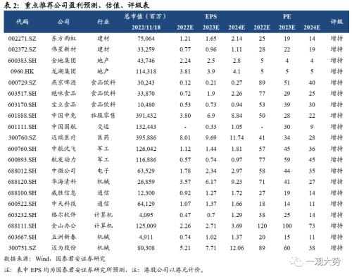 【国君策略｜周论】调整是机会