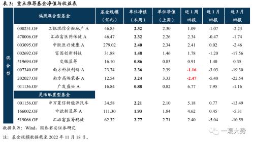 【国君策略｜周论】调整是机会