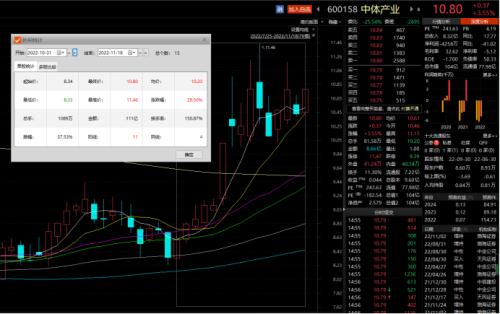史上最“贵”世界杯开幕！“中国味”超浓，多家A股公司参与！超400亿“大生意”也开启，概念股躁动…（