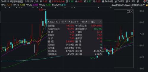 史上最“贵”世界杯开幕！“中国味”超浓，多家A股公司参与！超400亿“大生意”也开启，概念股躁动…（