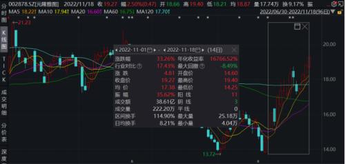 史上最“贵”世界杯开幕！“中国味”超浓，多家A股公司参与！超400亿“大生意”也开启，概念股躁动…（