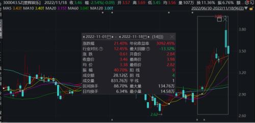 史上最“贵”世界杯开幕！“中国味”超浓，多家A股公司参与！超400亿“大生意”也开启，概念股躁动…（