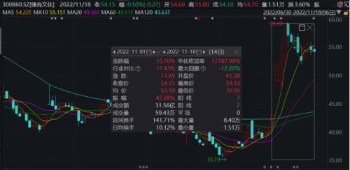 史上最“贵”世界杯开幕！“中国味”超浓，多家A股公司参与！超400亿“大生意”也开启，概念股躁动…（