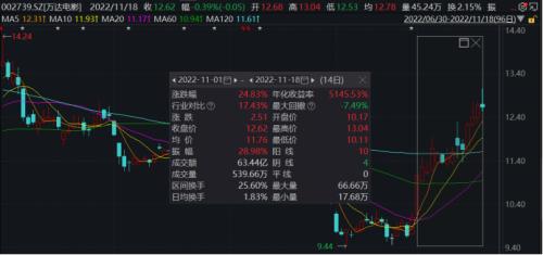 史上最“贵”世界杯开幕！“中国味”超浓，多家A股公司参与！超400亿“大生意”也开启，概念股躁动…（