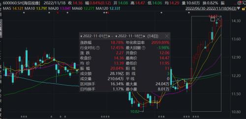 史上最“贵”世界杯开幕！“中国味”超浓，多家A股公司参与！超400亿“大生意”也开启，概念股躁动…（