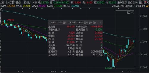 史上最“贵”世界杯开幕！“中国味”超浓，多家A股公司参与！超400亿“大生意”也开启，概念股躁动…（