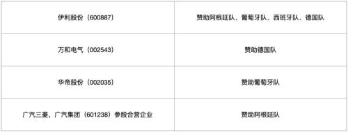 史上最“贵”世界杯开幕！“中国味”超浓，多家A股公司参与！超400亿“大生意”也开启，概念股躁动…（