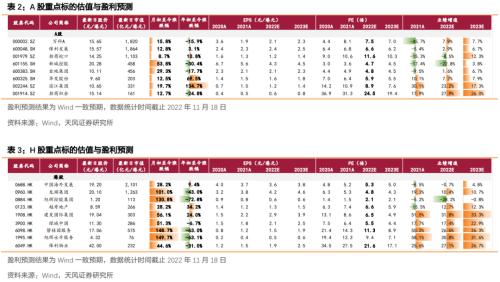 【天风地产】房价下行压力有多大?