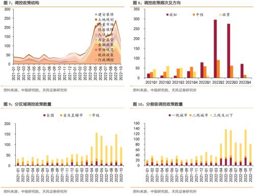 【天风地产】房价下行压力有多大?