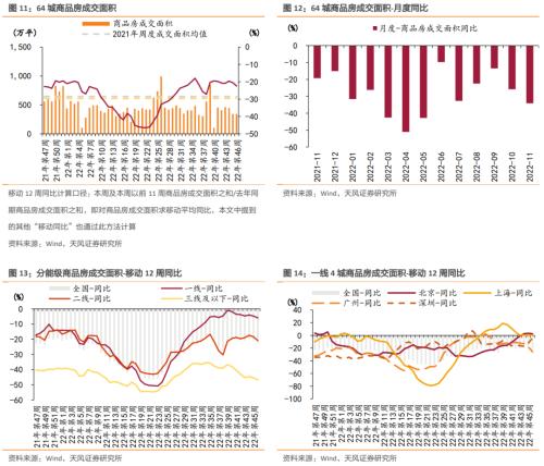【天风地产】房价下行压力有多大?