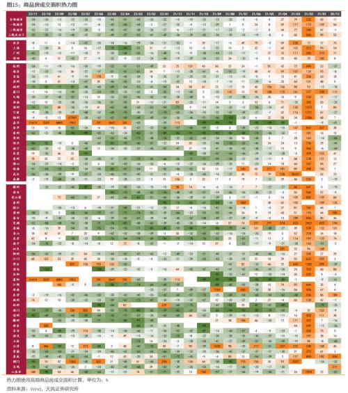 【天风地产】房价下行压力有多大?