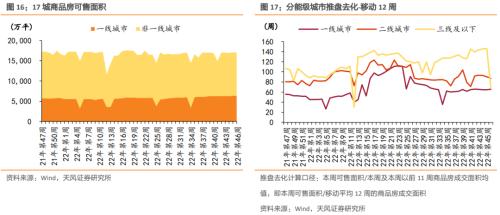【天风地产】房价下行压力有多大?
