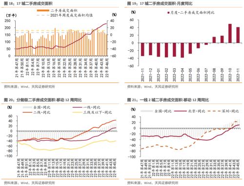 【天风地产】房价下行压力有多大?