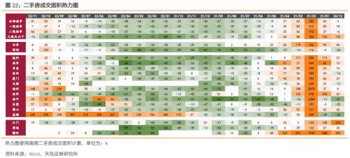 【天风地产】房价下行压力有多大?