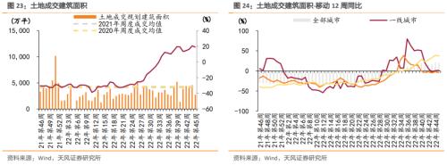【天风地产】房价下行压力有多大?