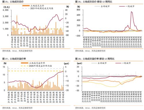 【天风地产】房价下行压力有多大?