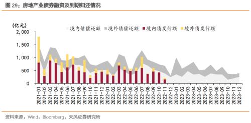 【天风地产】房价下行压力有多大?