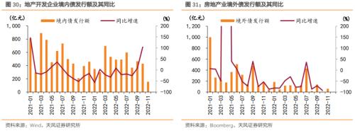 【天风地产】房价下行压力有多大?