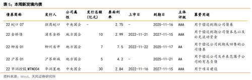 【天风地产】房价下行压力有多大?