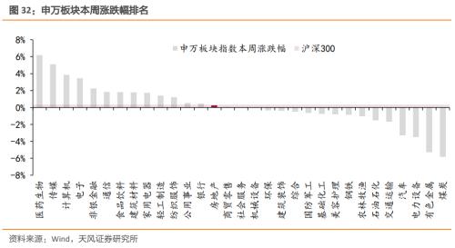 【天风地产】房价下行压力有多大?