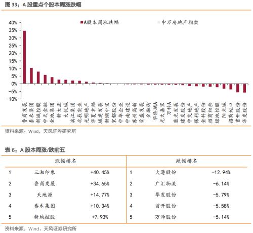 【天风地产】房价下行压力有多大?