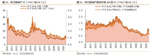 【天风地产】房价下行压力有多大?