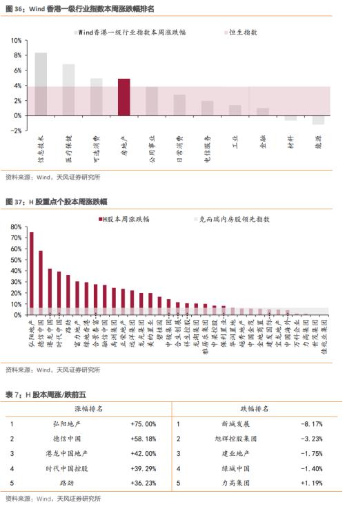 【天风地产】房价下行压力有多大?