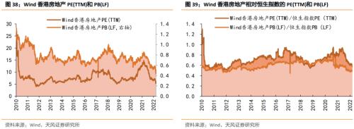 【天风地产】房价下行压力有多大?