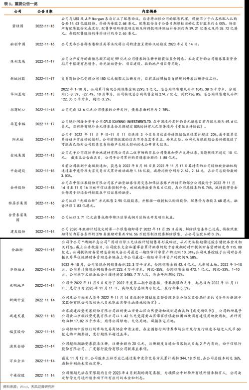 【天风地产】房价下行压力有多大?