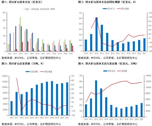 从长短期基本面看未来铁矿石行情