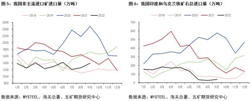 从长短期基本面看未来铁矿石行情