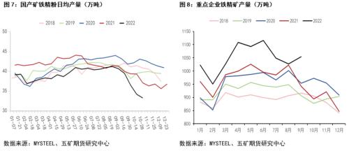 从长短期基本面看未来铁矿石行情