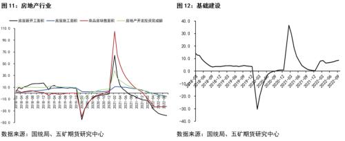 从长短期基本面看未来铁矿石行情