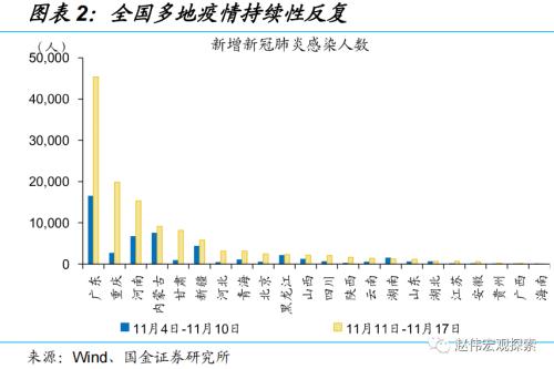 物流人流“背道而驰”（国金宏观&；；；；；；；；；；；；；；数字未来Lab）