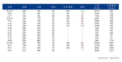 Mysteel解读：春节前玉米价格会下跌吗？