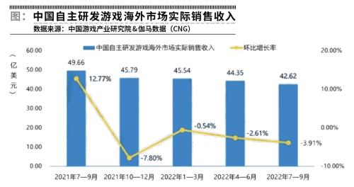 腾讯弱复苏