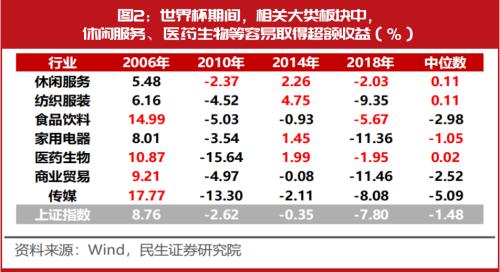 2022卡塔尔世界杯正式拉开帷幕,这些上市公司深度参与!