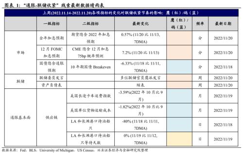 兴证宏观卓泓 | 联储预期管理下的加息预期过山车——美联储追踪第三十二期