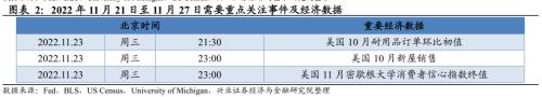 兴证宏观卓泓 | 联储预期管理下的加息预期过山车——美联储追踪第三十二期