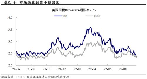 兴证宏观卓泓 | 联储预期管理下的加息预期过山车——美联储追踪第三十二期