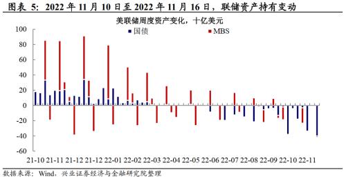 兴证宏观卓泓 | 联储预期管理下的加息预期过山车——美联储追踪第三十二期