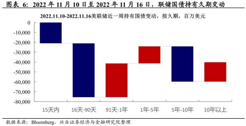 兴证宏观卓泓 | 联储预期管理下的加息预期过山车——美联储追踪第三十二期